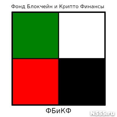 Программист разработчик по криптовалютам